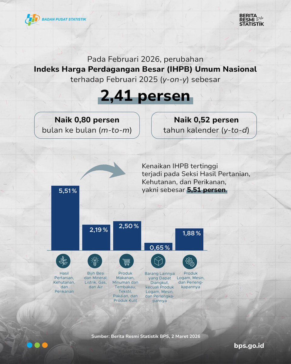Badan Pusat Statistik tweet media