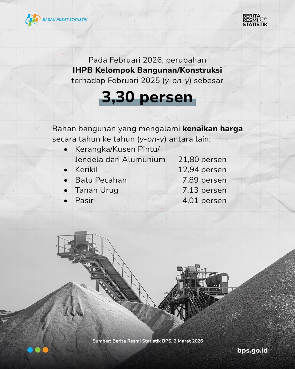 Badan Pusat Statistik tweet media