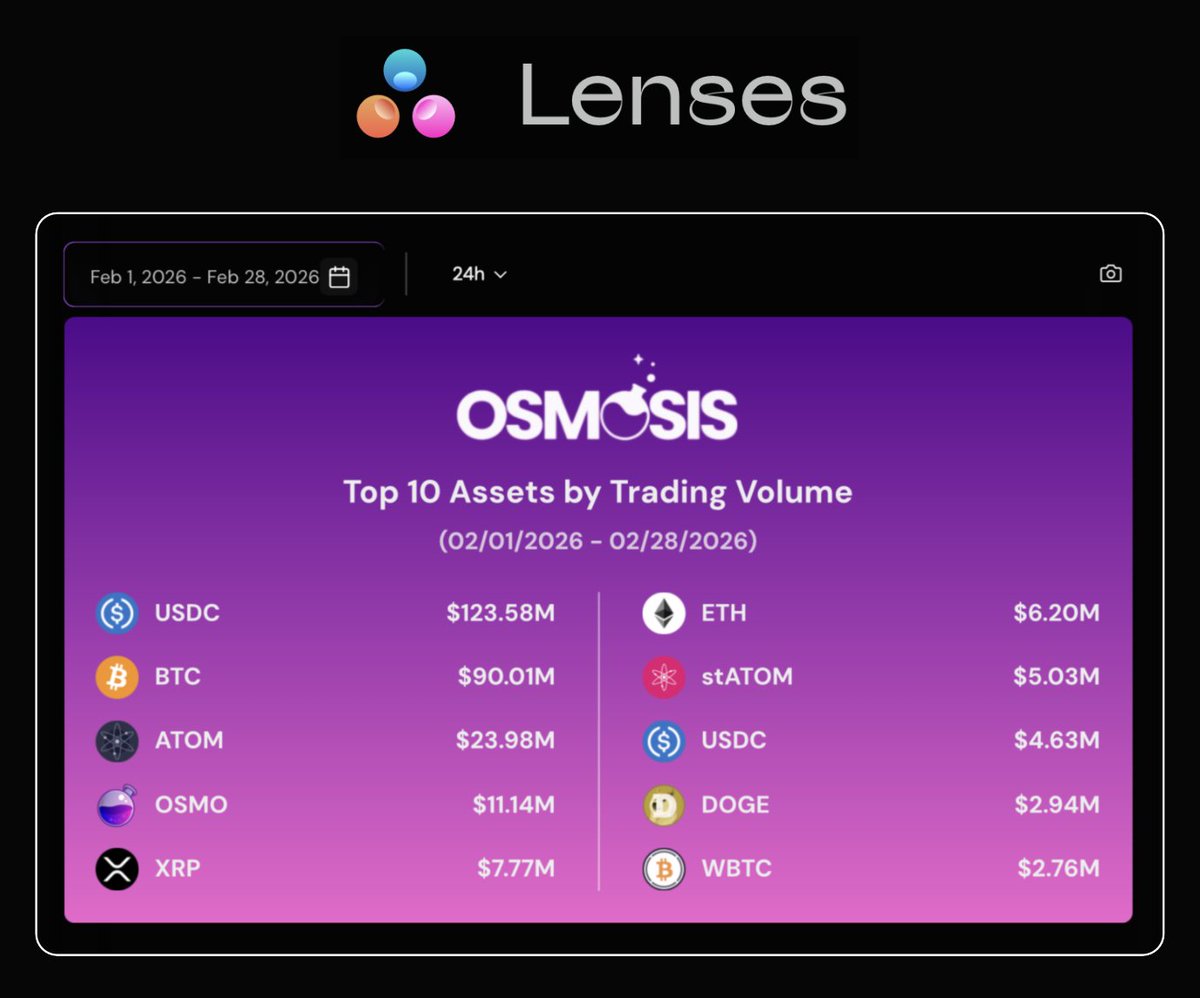 Osmosis 🧪 tweet media