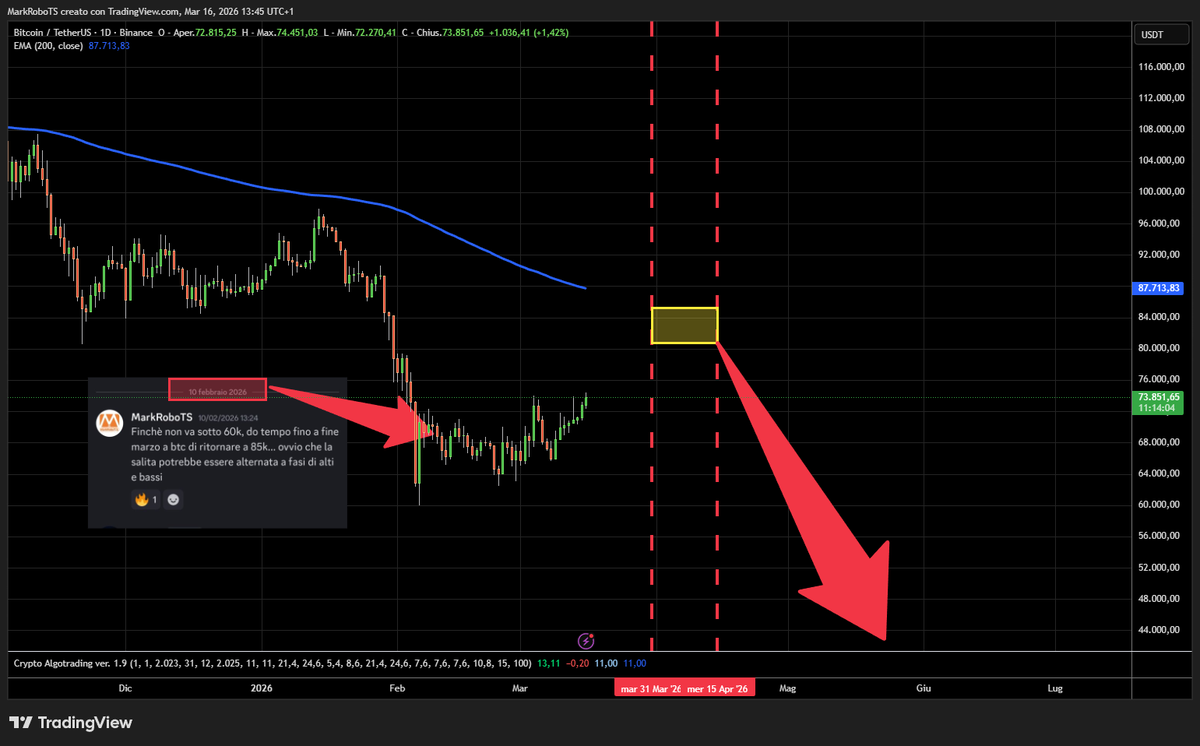 MarkRoboTS tweet media