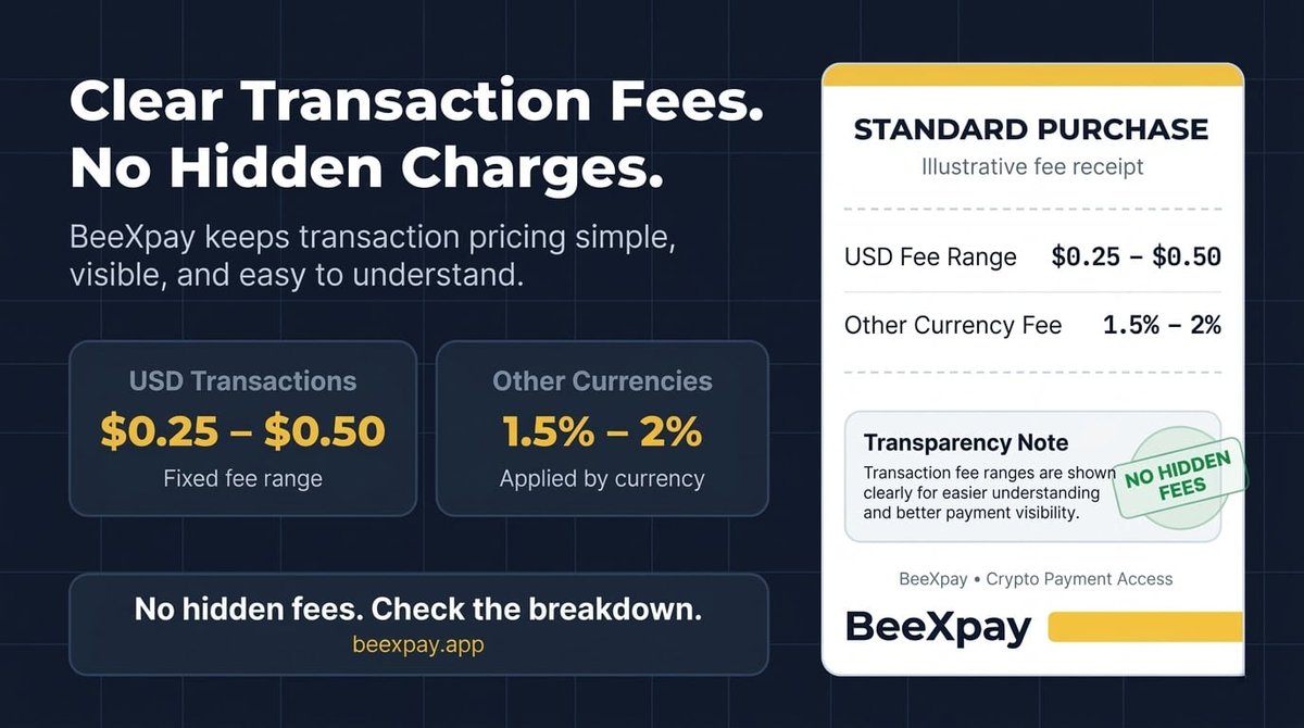 Transparency matters in crypto payments.

BeeXpay transaction fees:
• $0.25–$0.50 for USD payments
• 1.5%–2% for other currencies

Simple pricing designed for everyday crypto spending.

No hidden fees. Check the breakdown.

beexpay.app

#CryptoPayments #CryptoCards