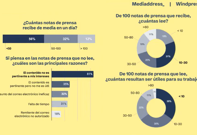 ConverCom Info tweet media