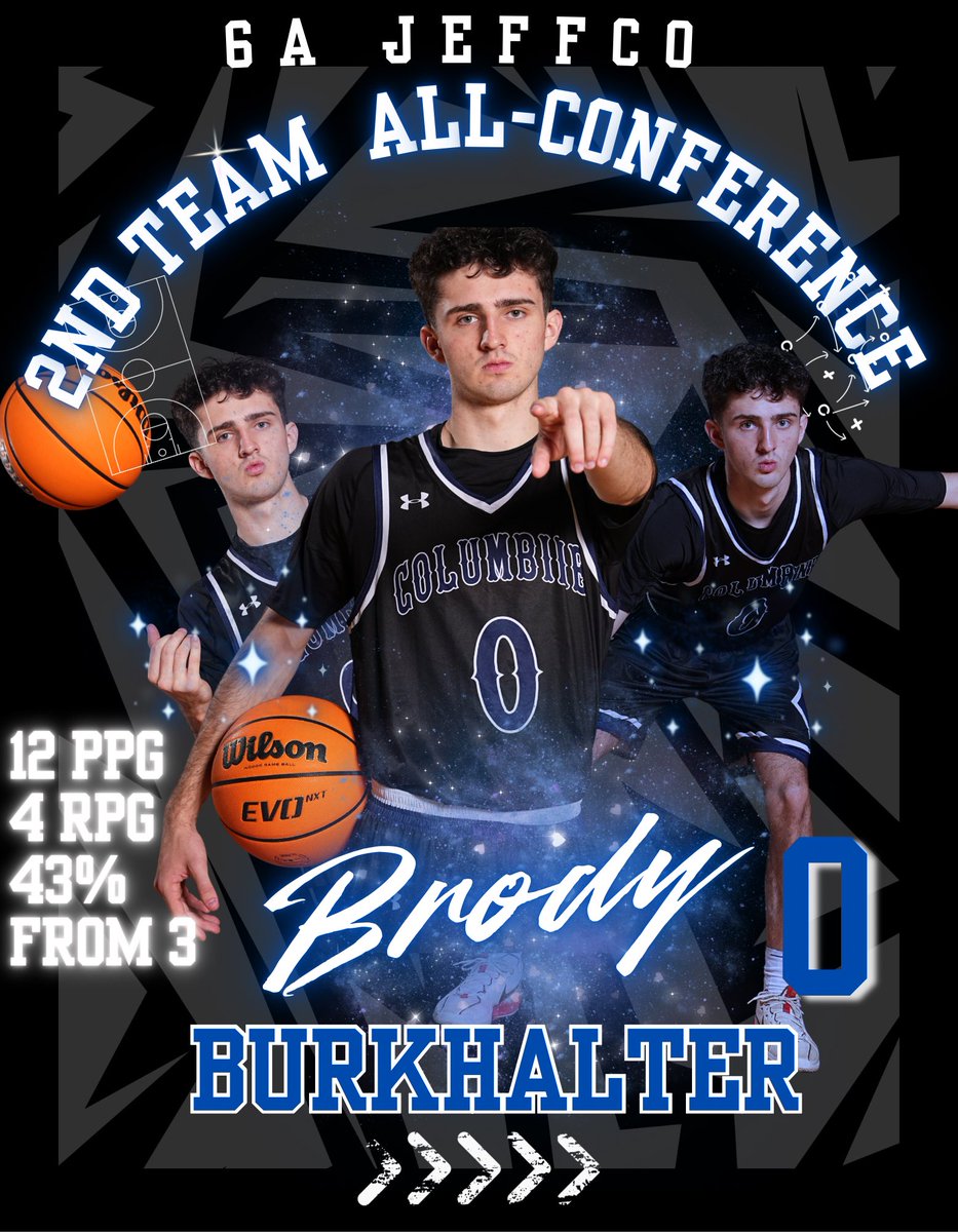 Columbine Boys Basketball tweet media