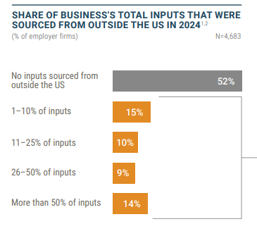 Cleveland Fed tweet media