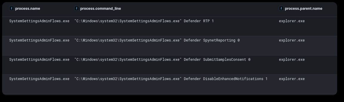 The DFIR Report tweet media
