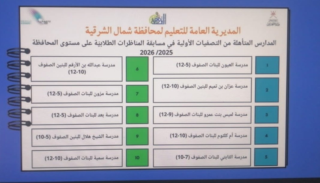مدرسة عزان بن تميم للصفوف (١٠ - ١٢ ) tweet media