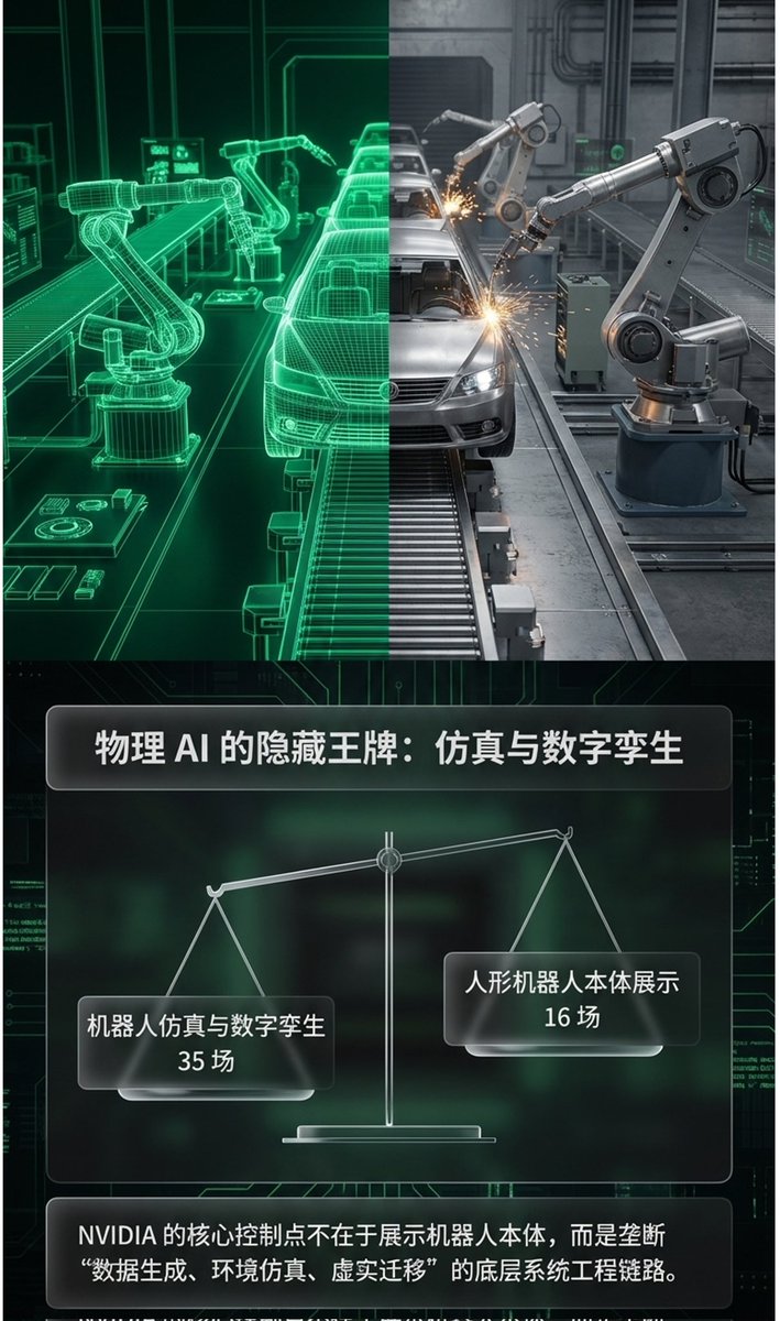 LShiyuyang's tweet photo. 英伟达GTC2026，1000场活动做个数据初筛
什么内容都没有就可以先看见一些信号，挺不错。
更多内容就等老黄了吧。 https://t.co/n0Awk42J5m