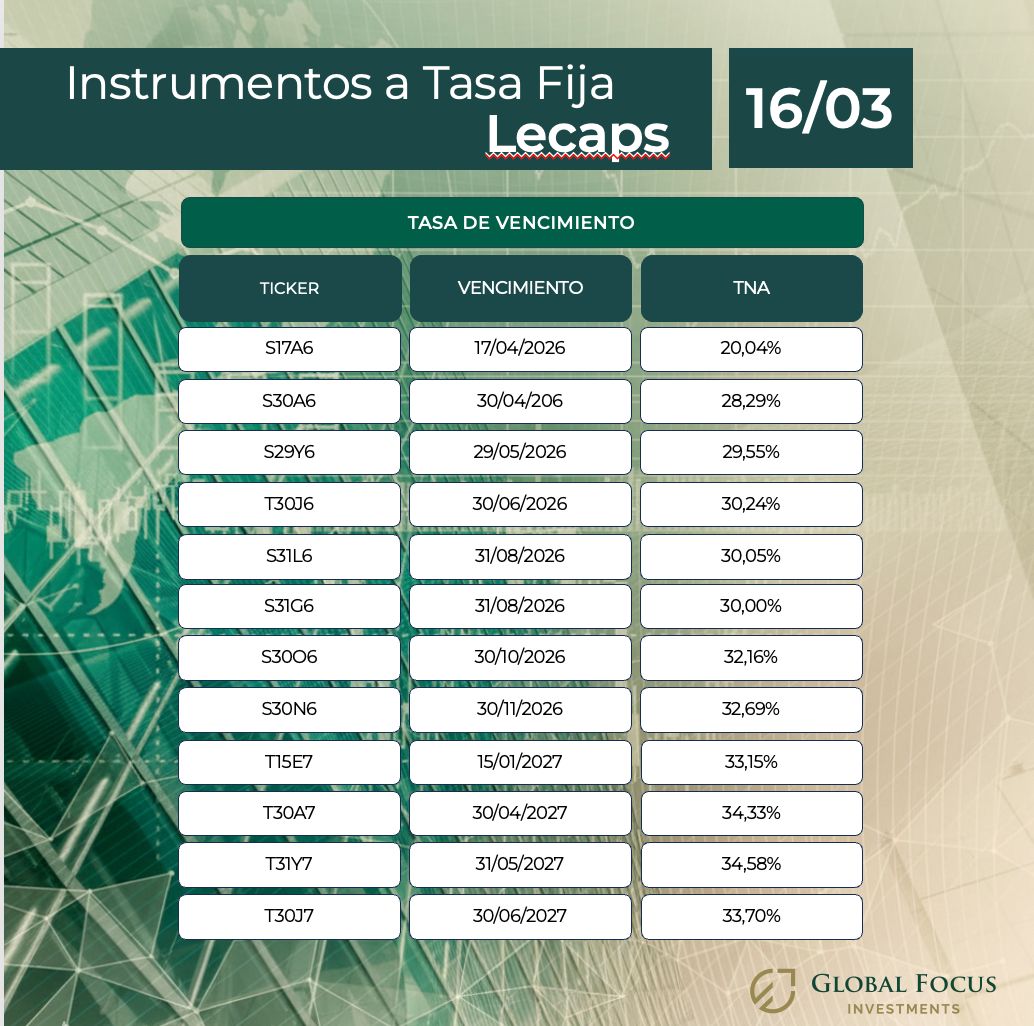 Global Focus Investments (@globalfocusinv) on Twitter photo 