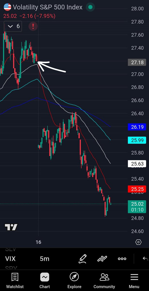 Vandy_trades tweet media