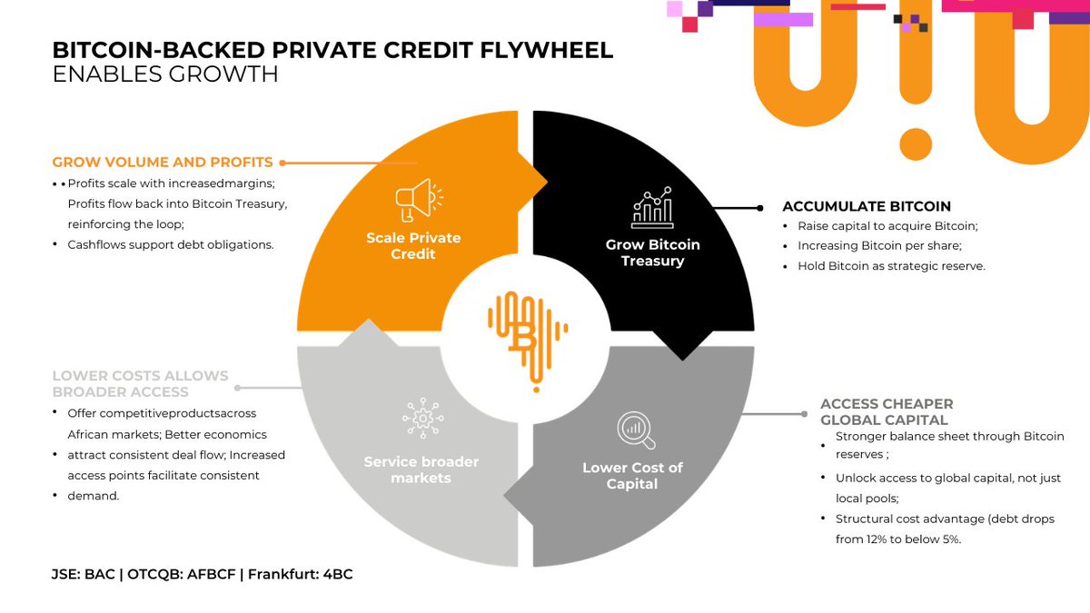 Africa Bitcoin Corporation tweet media
