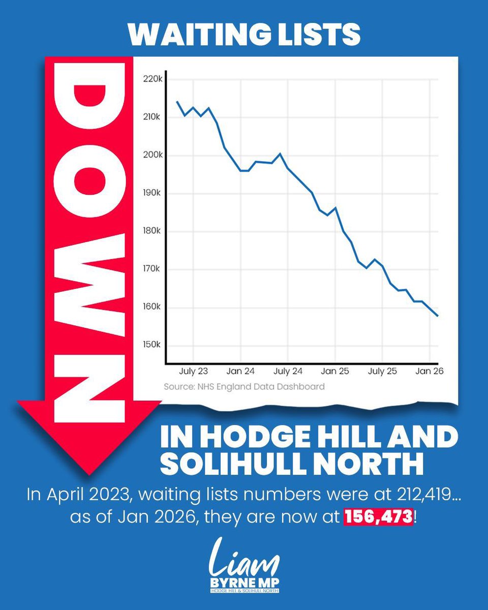 Liam Byrne MP tweet media