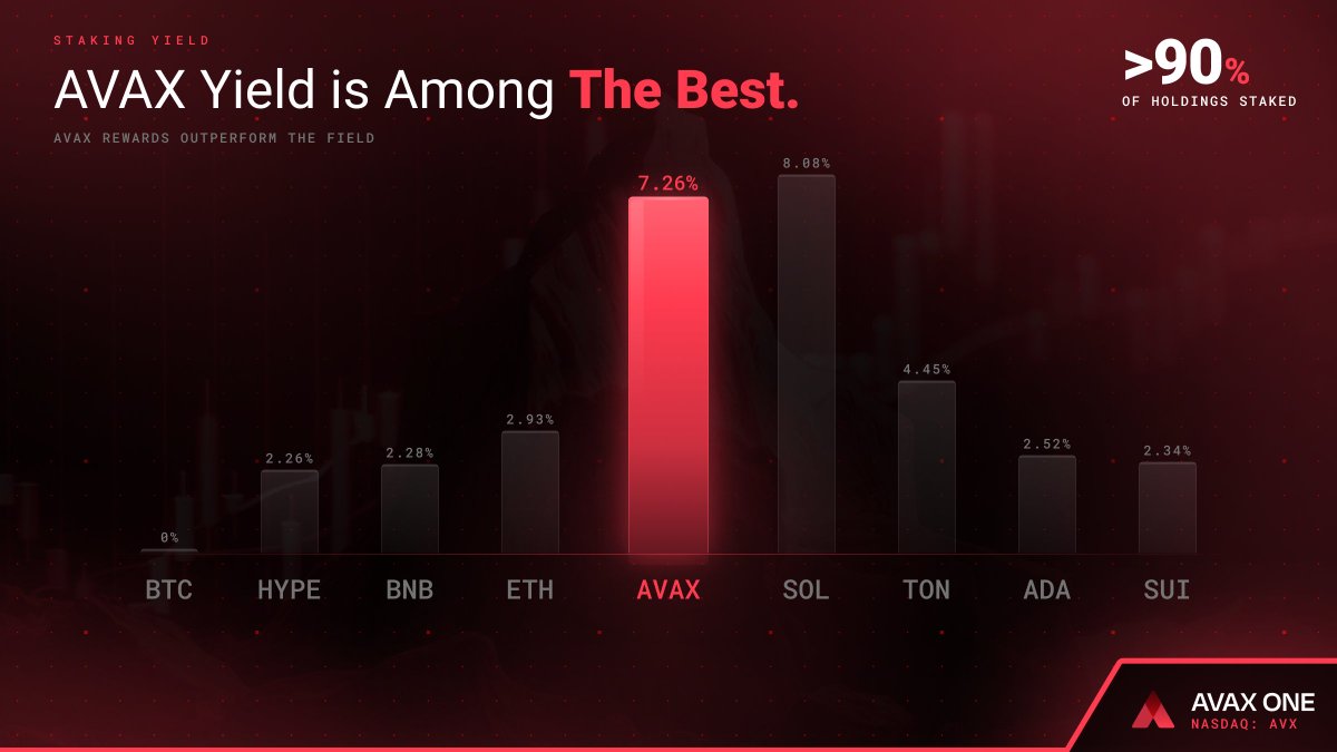 AVAX One (AVX) tweet media