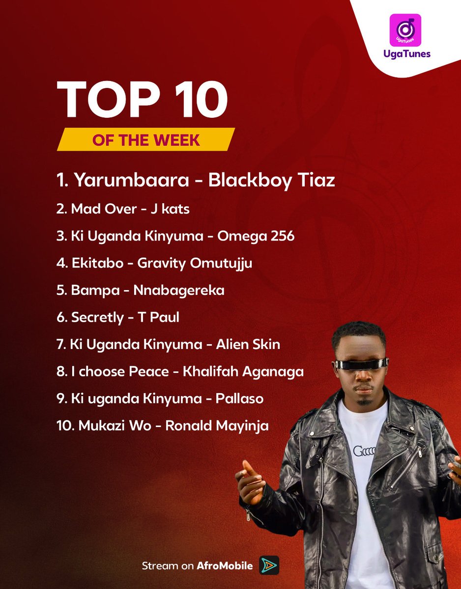 The UgaTunes Top 10 of the Week is out

“Yarumbarara” by Blackboy Tiaz takes the No.1 spot this week 

Stream the full chart now on AfroMobile and discover what everyone is listening to.

#UgaTunes #AfroMobile #Top10 #UgandanMusic #NowStreaming