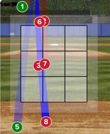 lomerosenlinea's tweet image. Perdimos pero…
Desde la creación de las reglas del torneo, EEUU condicionó enfrentar a Japón; anoche, todo el tiempo estuvieron cantando strike esa bola baja fuera de zona, pero esa última, fue demasiado evidente.
