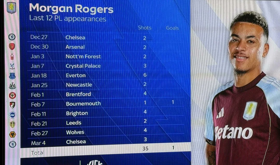 Total Football tweet media