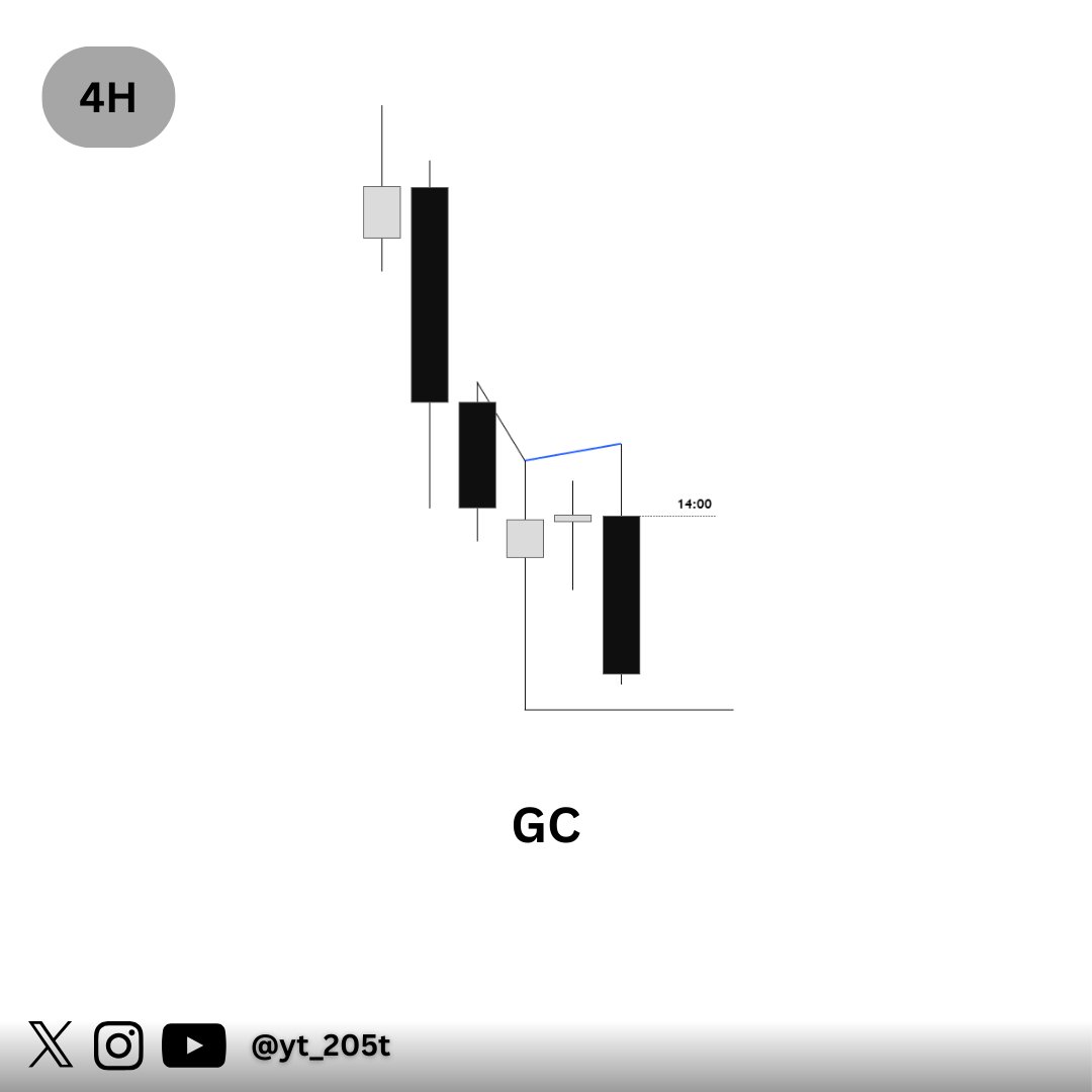 YT (@Yt_205t) / Posts / X