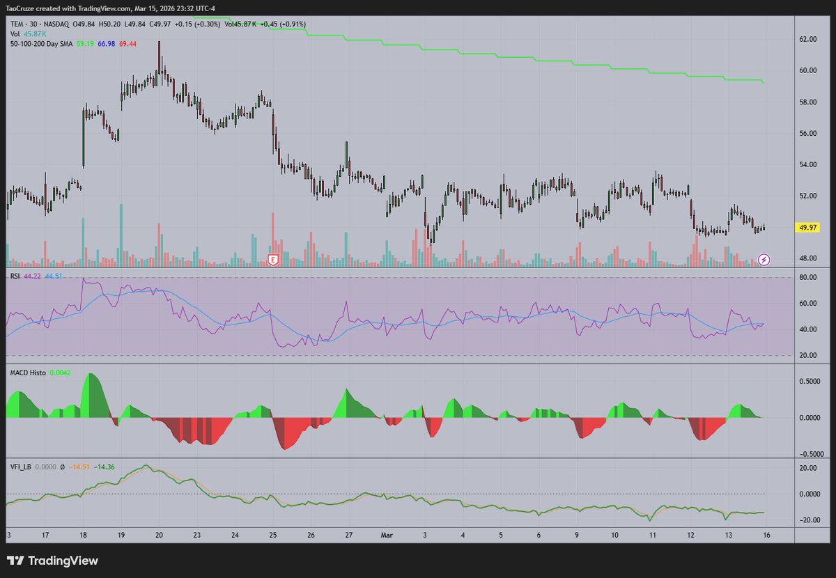 Xtrades Analysts Team tweet media