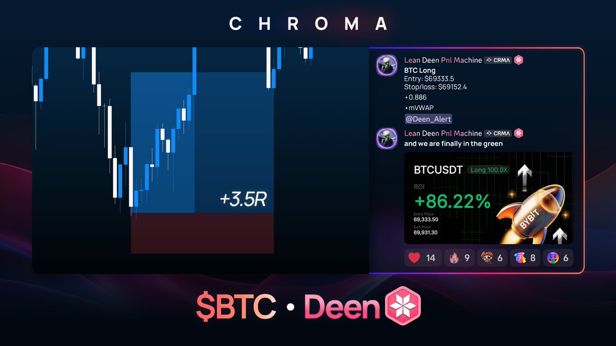 Chroma tweet media