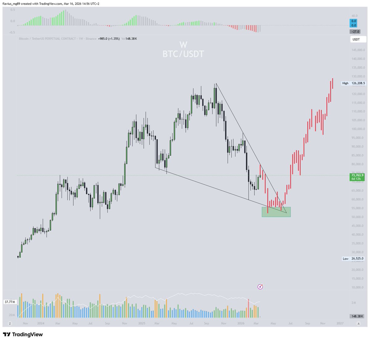 Flavius Daniel tweet media