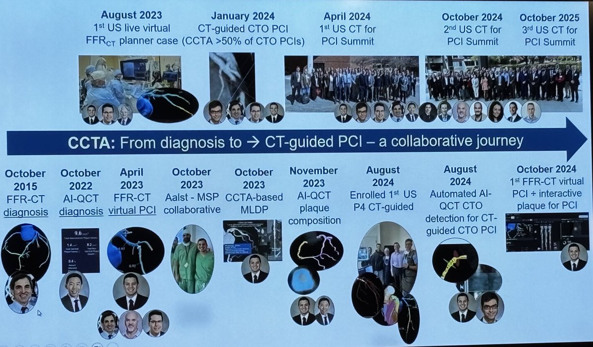 Center for Coronary Artery Disease tweet media