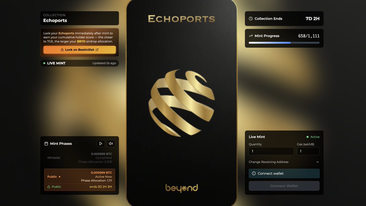 Beyond | Connecting Bitcoin tweet media