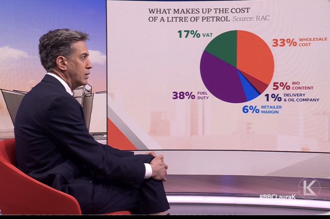 epic_gobshite's tweet photo. @Ed_Miliband Fuck off Beaker. The only price gouging being done is by your parasitic government bleeding the country dry with taxes upon taxes. https://t.co/ojJXMSZi8j