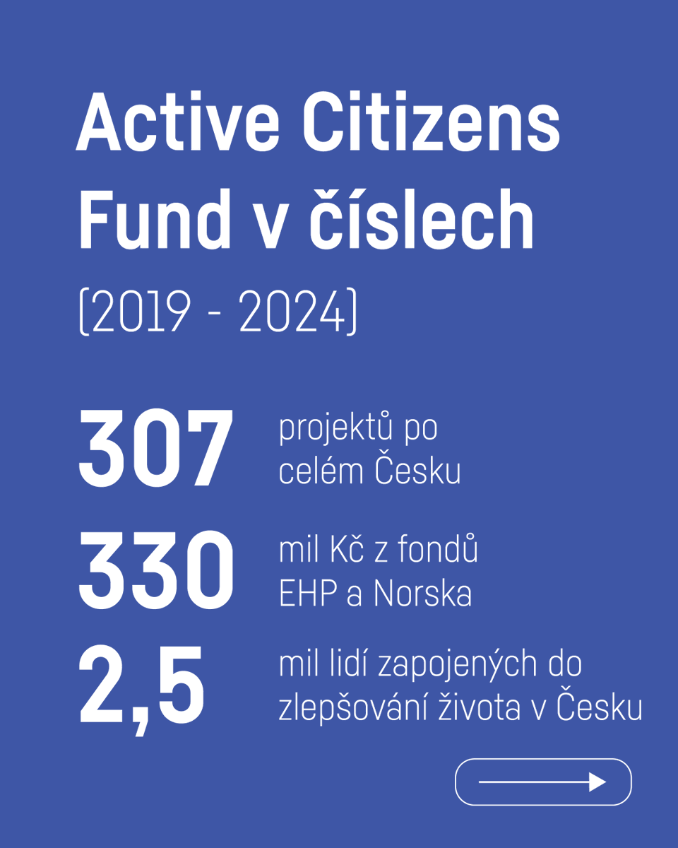 Nadace OSF tweet media