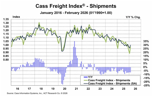 ACT Research tweet media