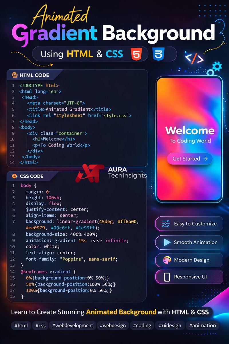Aura TechInsights tweet media