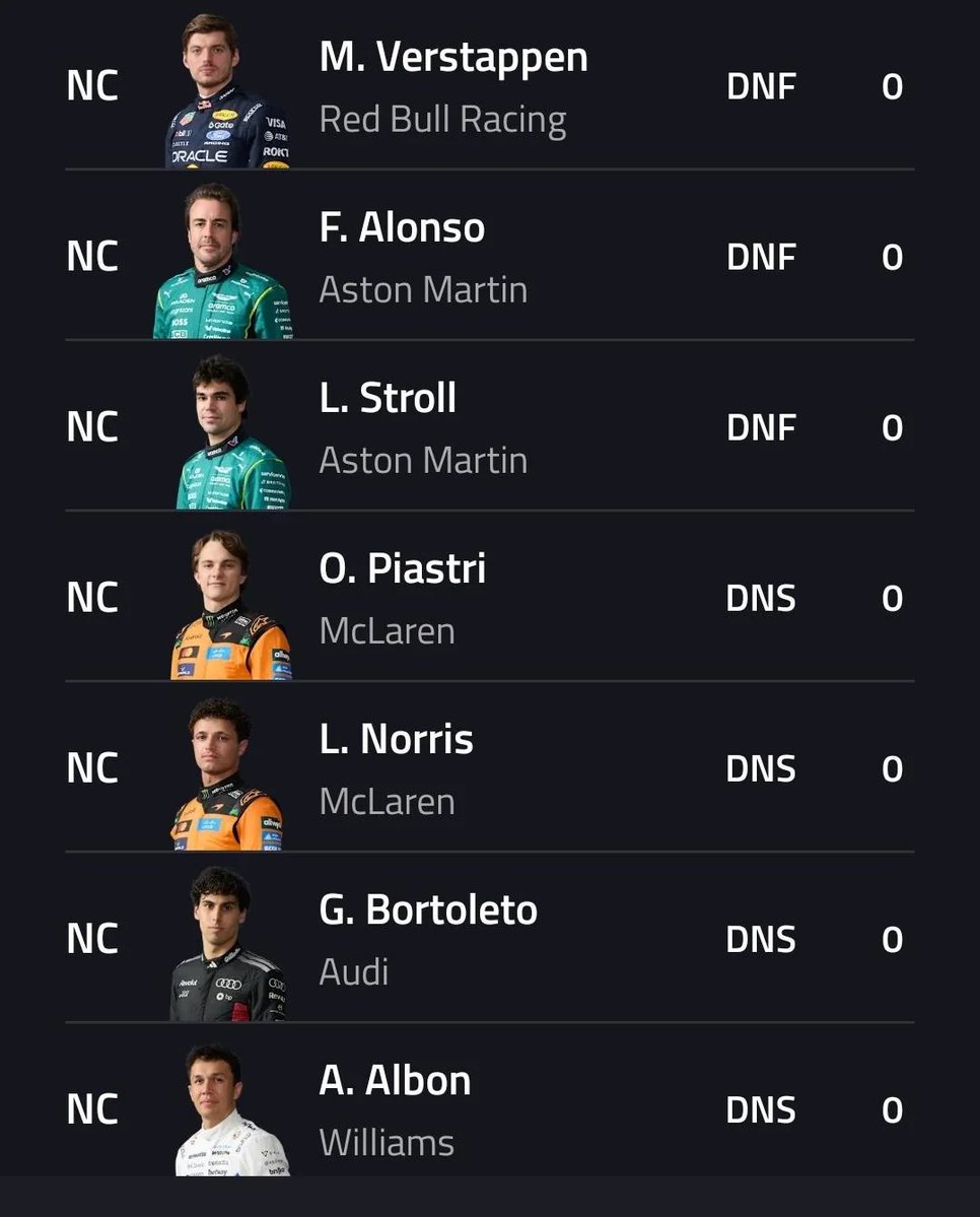 Estagiário da F1 tweet media