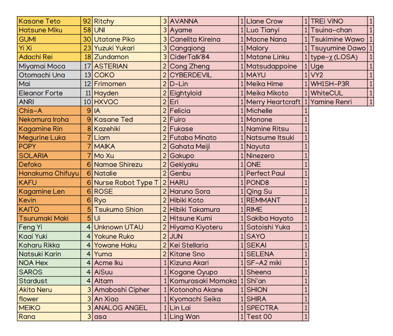 Du Du Danyon ♪🧡 tweet media