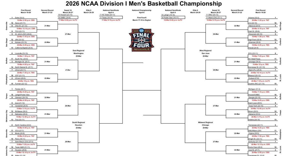 New episode out now

March Madness Bracket Instant Reaction
  - Thoughts on each region 
  - Possible upsets
  - Final Four picks
  - Will this be a chalky tournament?
‘n more
LISTEN: open.spotify.com/episode/5sVdw4…

podcasts.apple.com/us/podcast/bal…