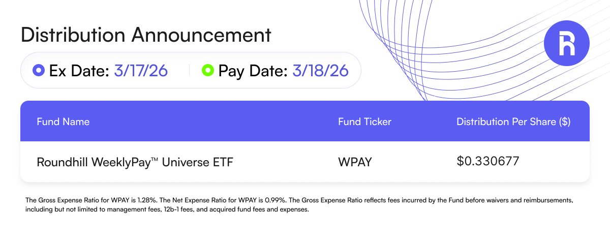 Roundhill Investments tweet media