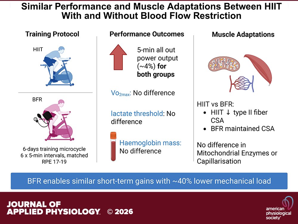 Journal of Applied Physiology tweet media
