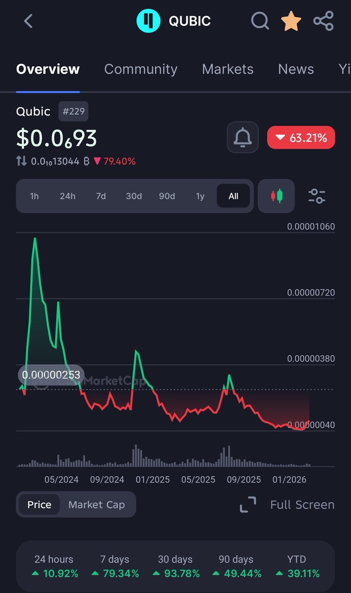 Captain Coin tweet media