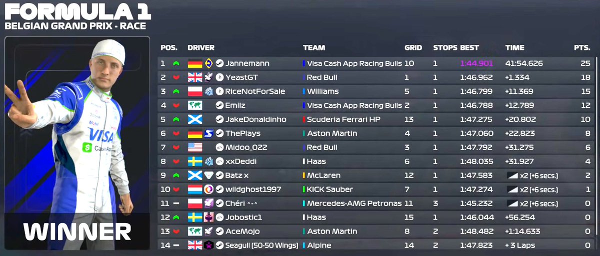 Formula Sundays tweet media