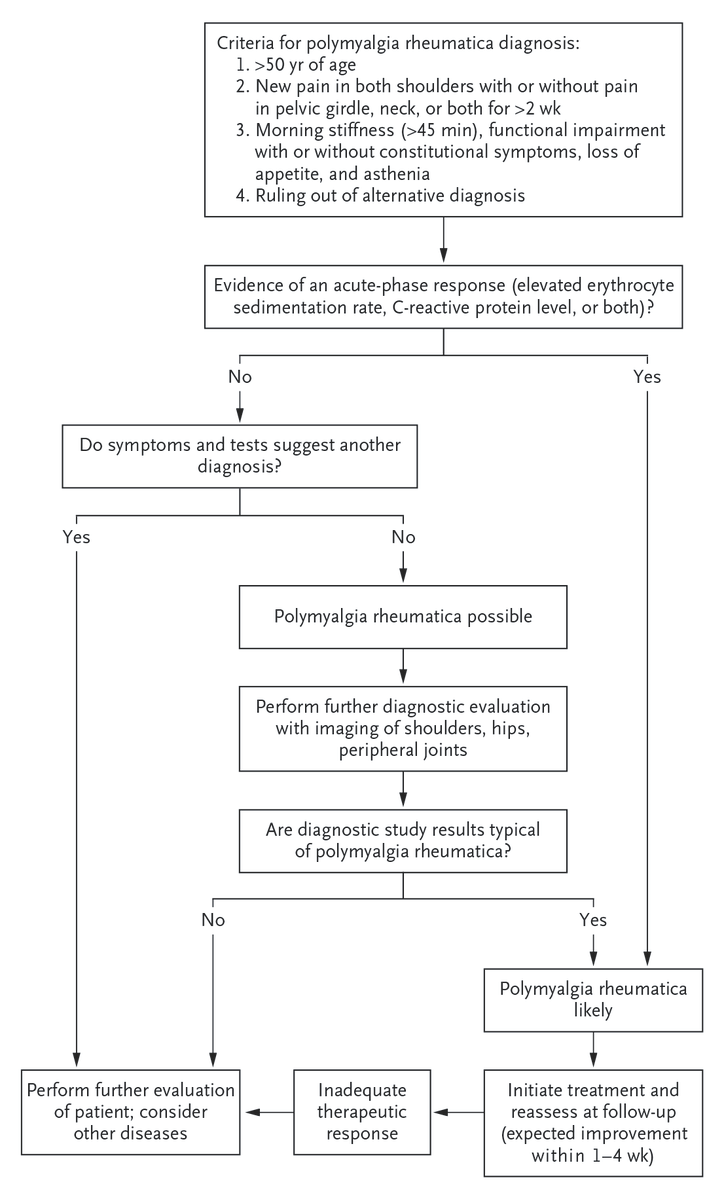 NEJM tweet media