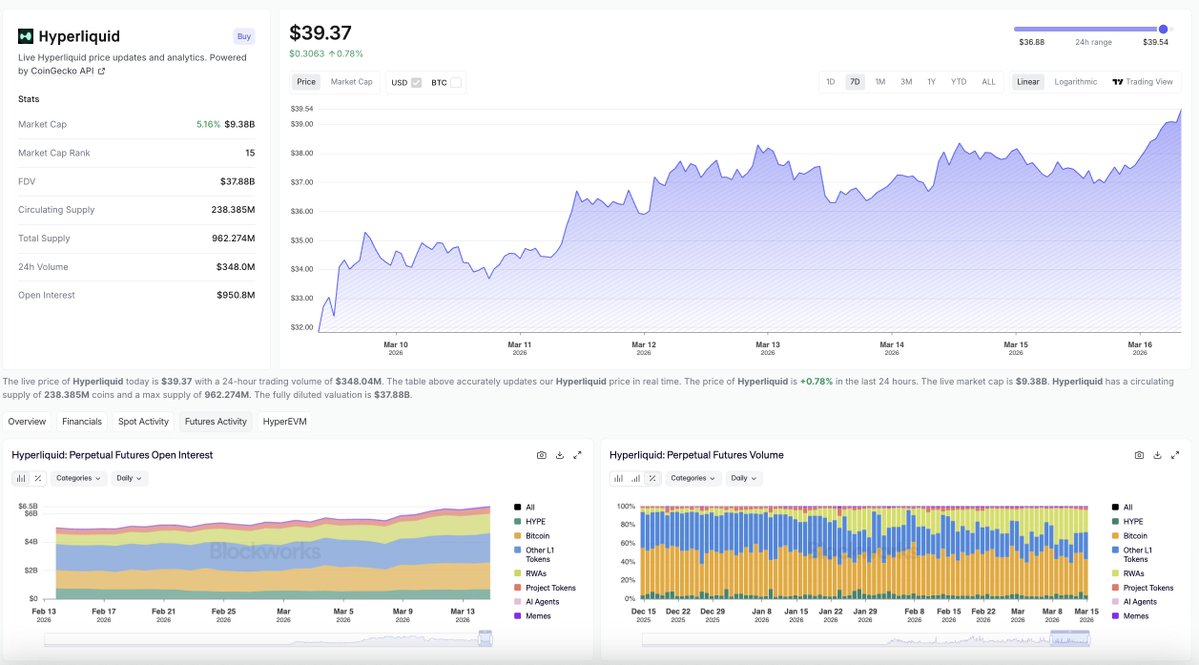 Blockworks tweet media