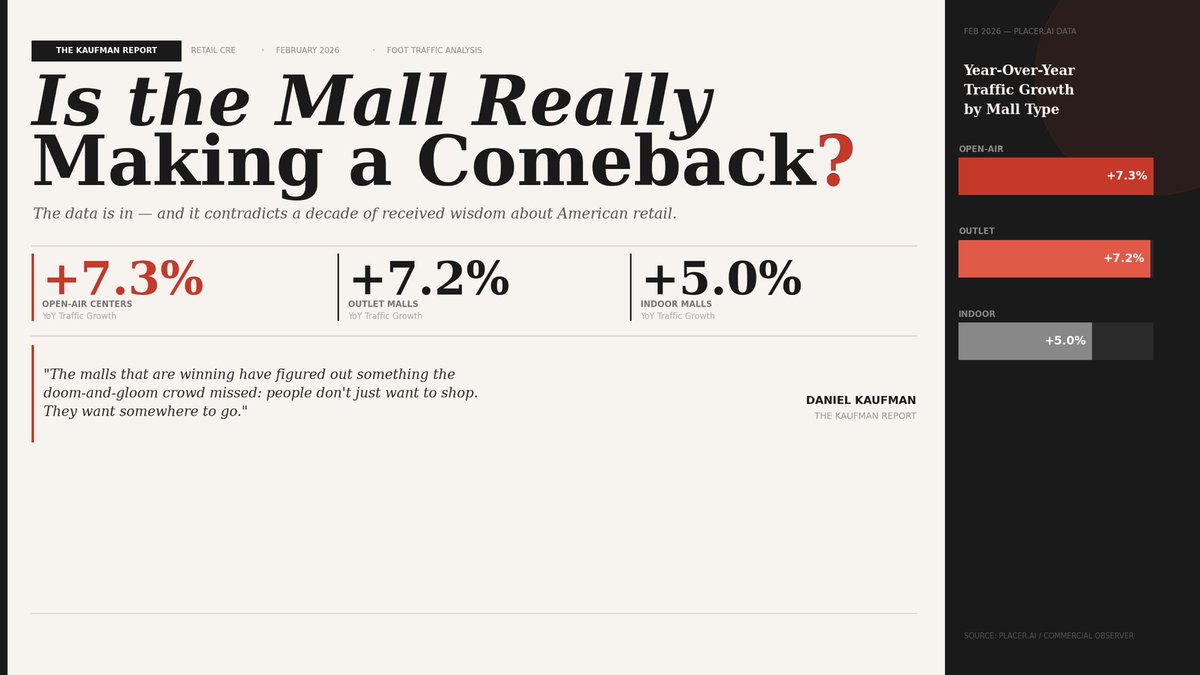 Kaufman Development tweet media