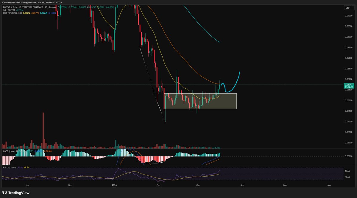 Crypto Compound tweet media