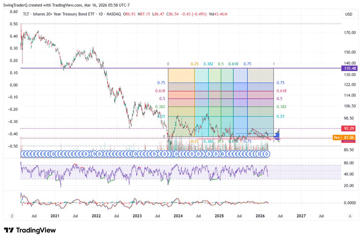 SwingTrader tweet media