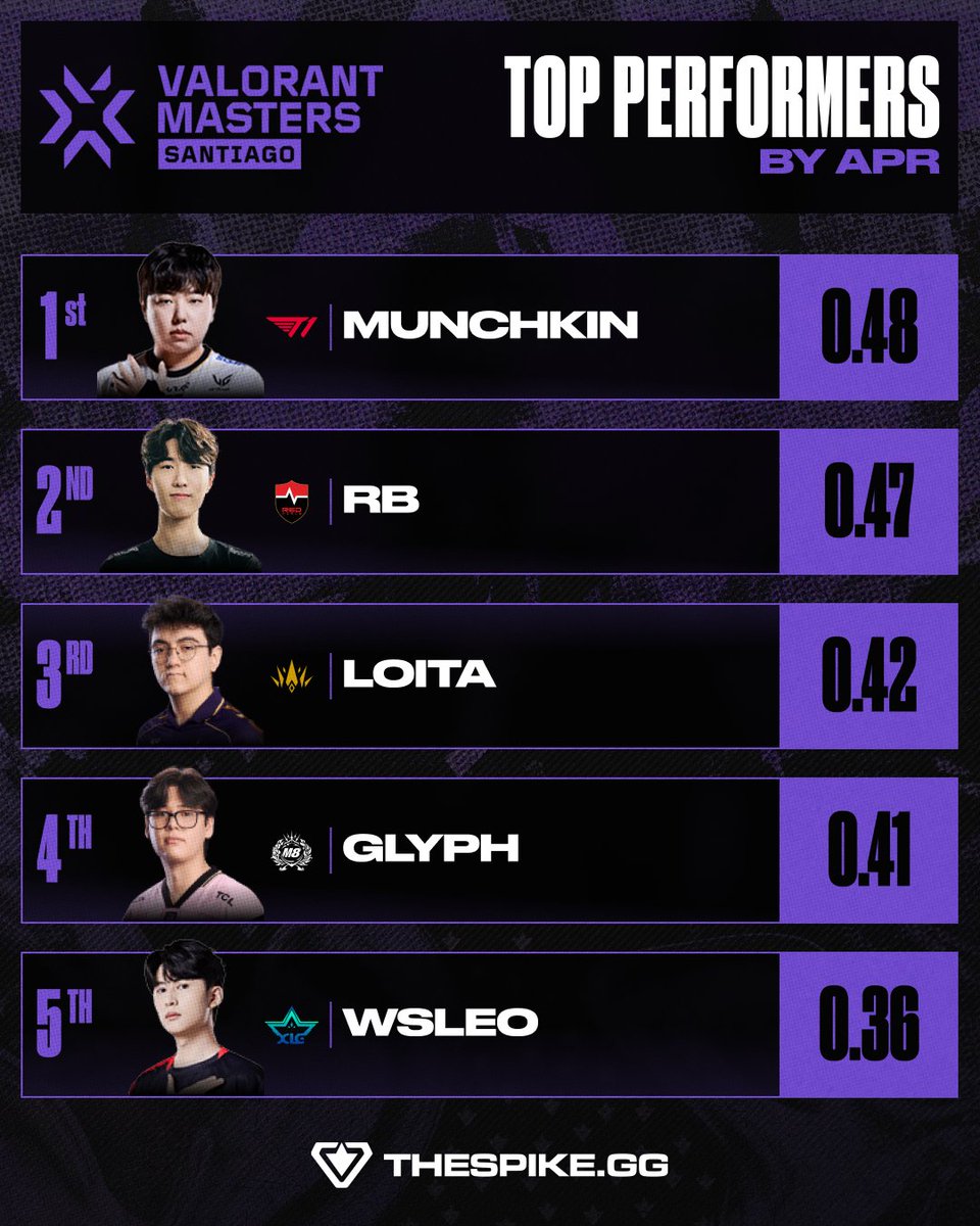 THESPIKE.GG tweet media