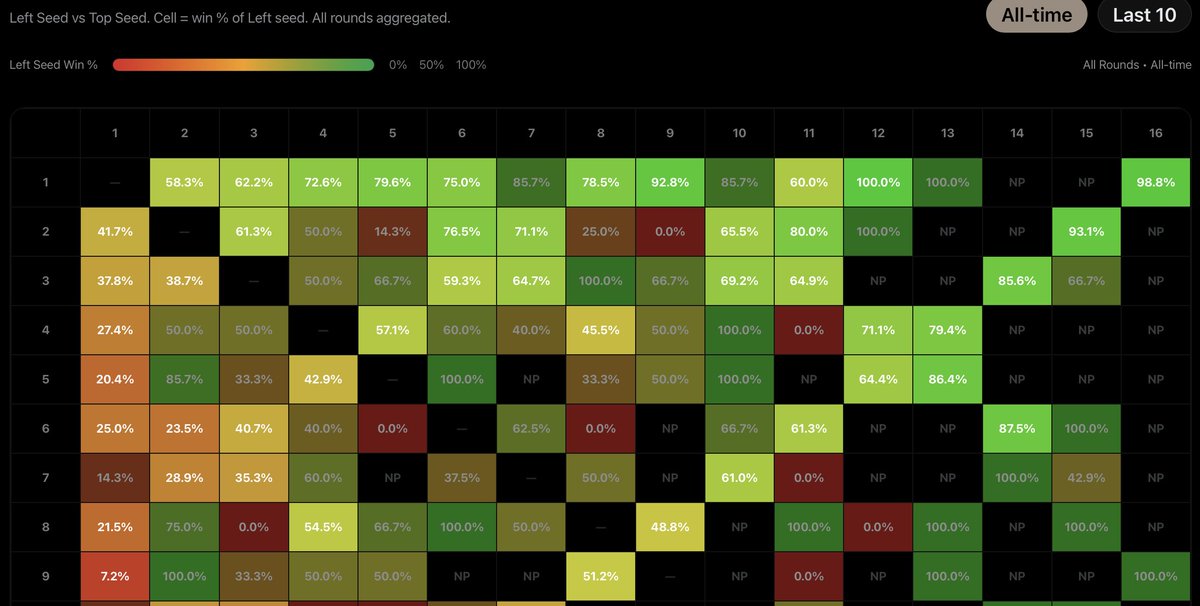 Bracket Bud tweet media