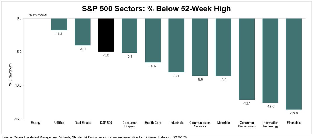 Cetera Investment Management tweet media