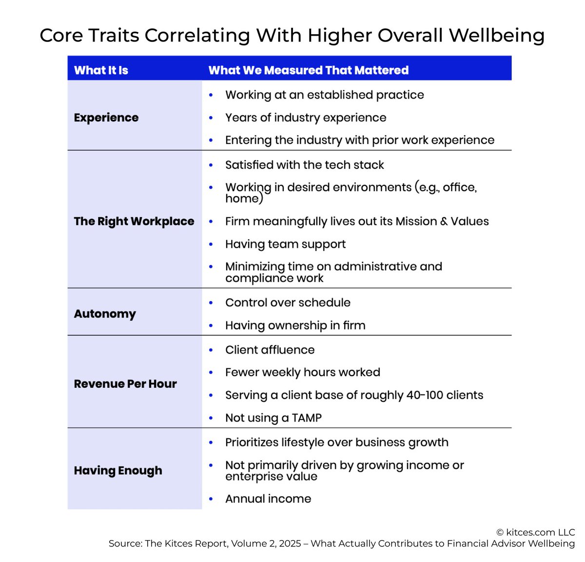 MichaelKitces tweet media