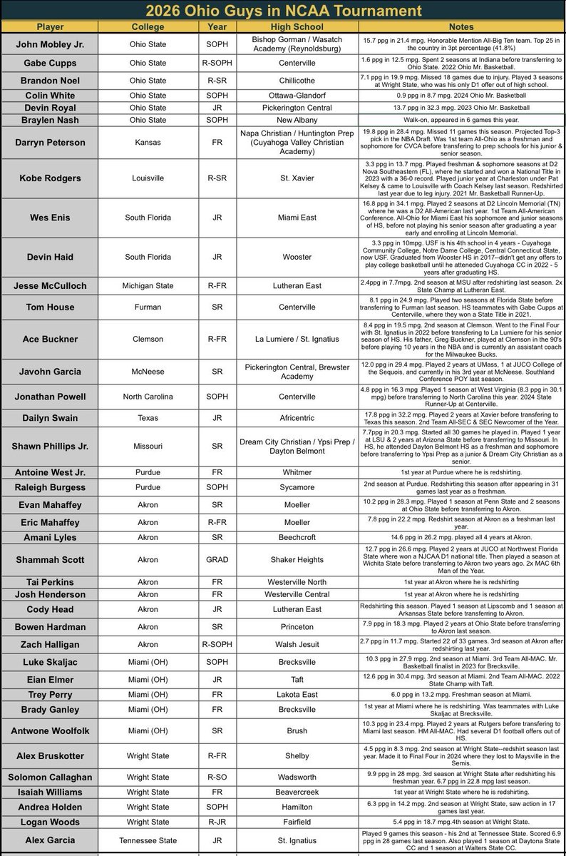 Martin RPI tweet media