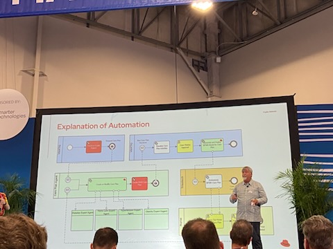 Trisotech tweet media