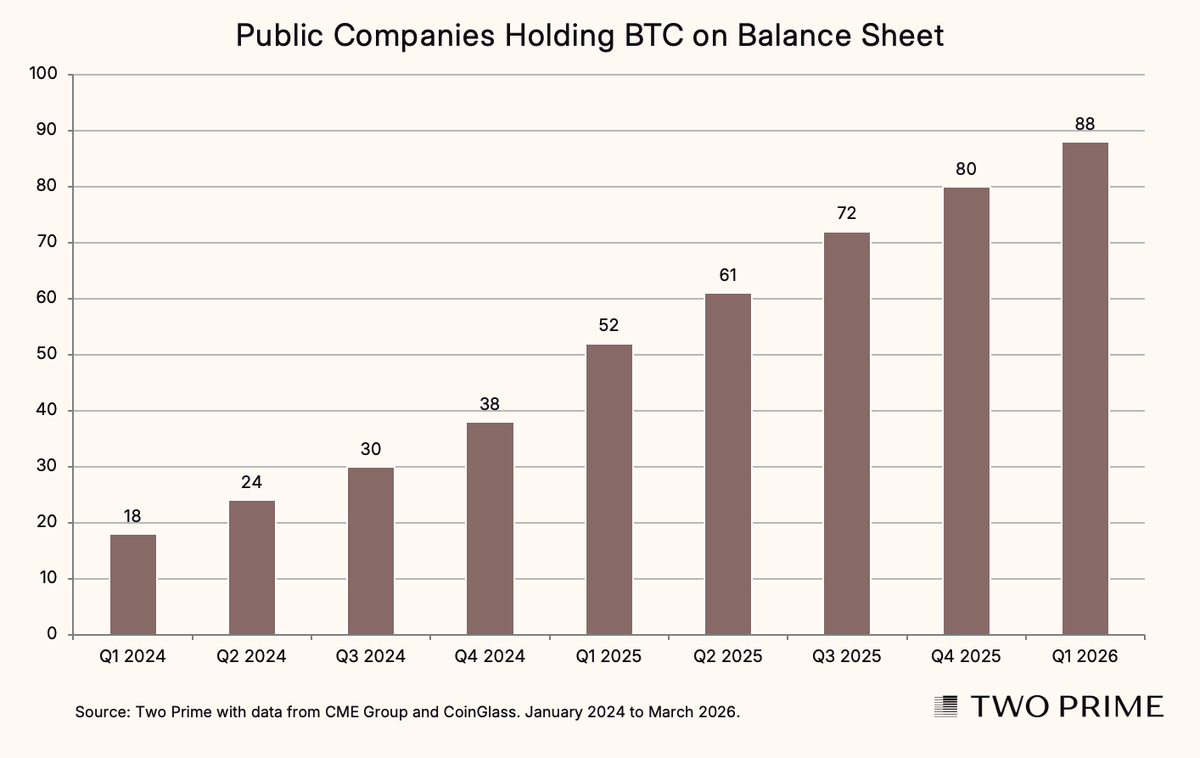 Two Prime tweet media