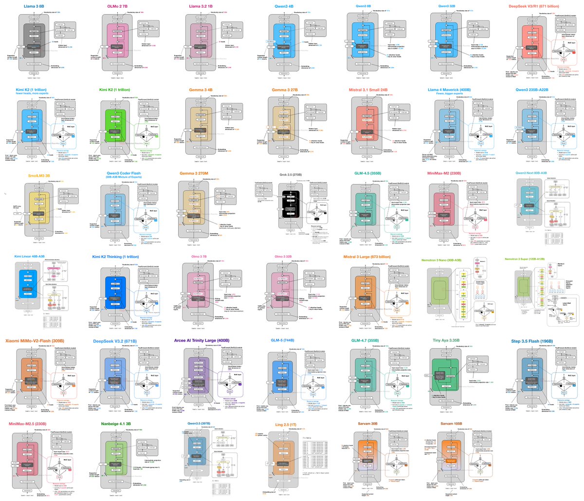 Akshay 🚀 tweet media