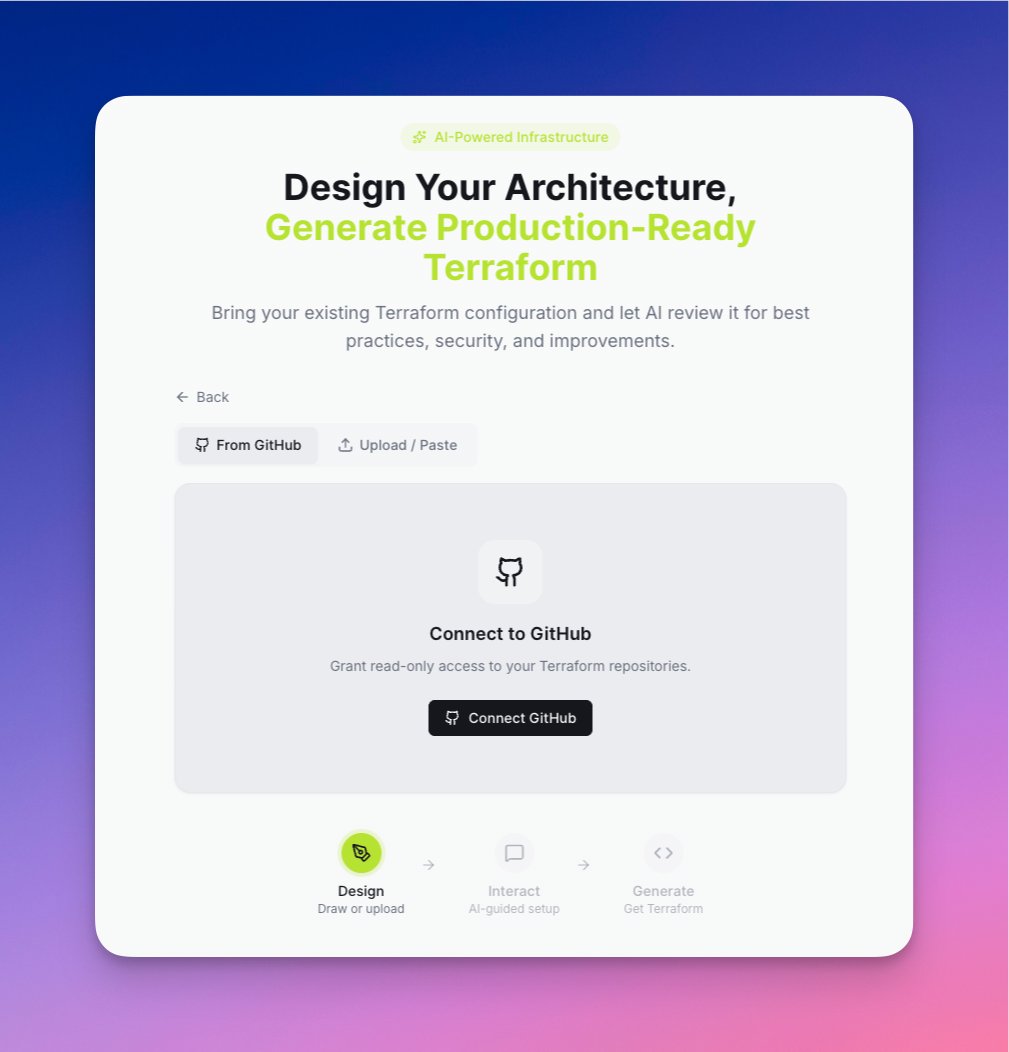 Yuval Oren tweet media